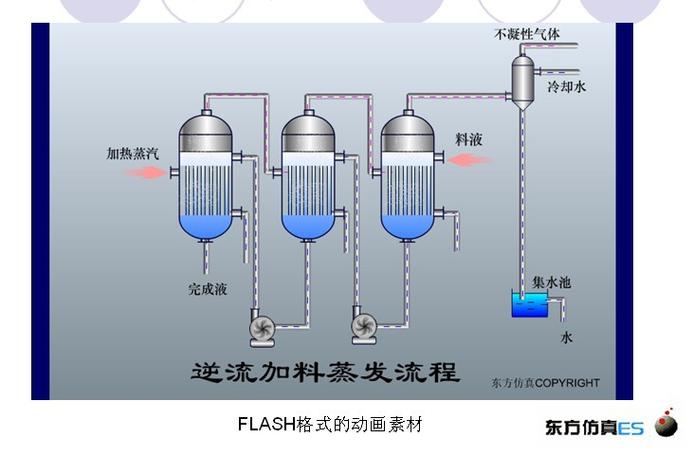 深耕仿真教学三十载 东方仿真公司的发展与教学设备开发之路