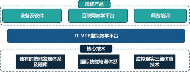 启迪秀场|万马奔腾,道远知骥,做现代职业教育的虚拟+现实装备引领者